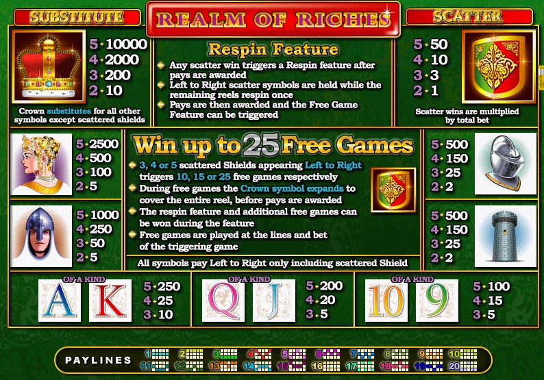 Realm of Riches Slot Game
